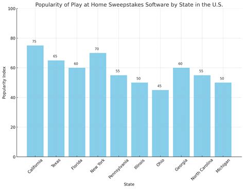 sweepstakes software for sale|Ultimate Guide to Sweepstakes Software: Enhance Your Internet.